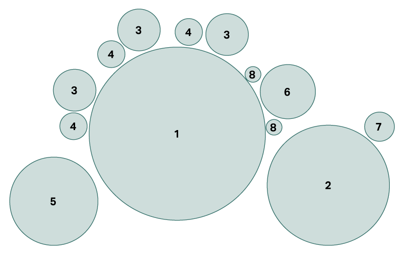 cylinders schema